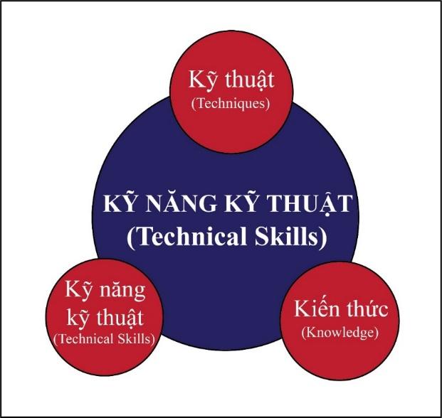 Bài Học Giáo Dục Cho Việt Nam Từ Chương Trình Thực Tập Kỹ Năng Tại Nhật Bản – Kỳ 4 1 Hình 1