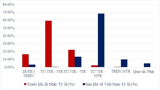Bài Học Giáo Dục Cho Việt Nam Từ Chương Trình Thực Tập Kỹ Năng Tại Nhật Bản – Kỳ 4 2 Hình 2