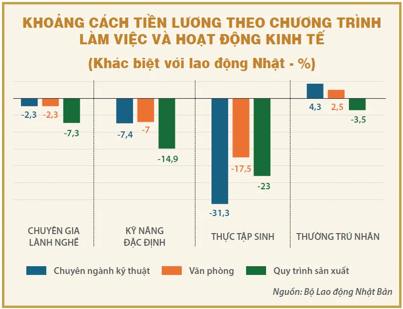 KHOANG CACH TIEN LUONG THEO CHUONG TRINH