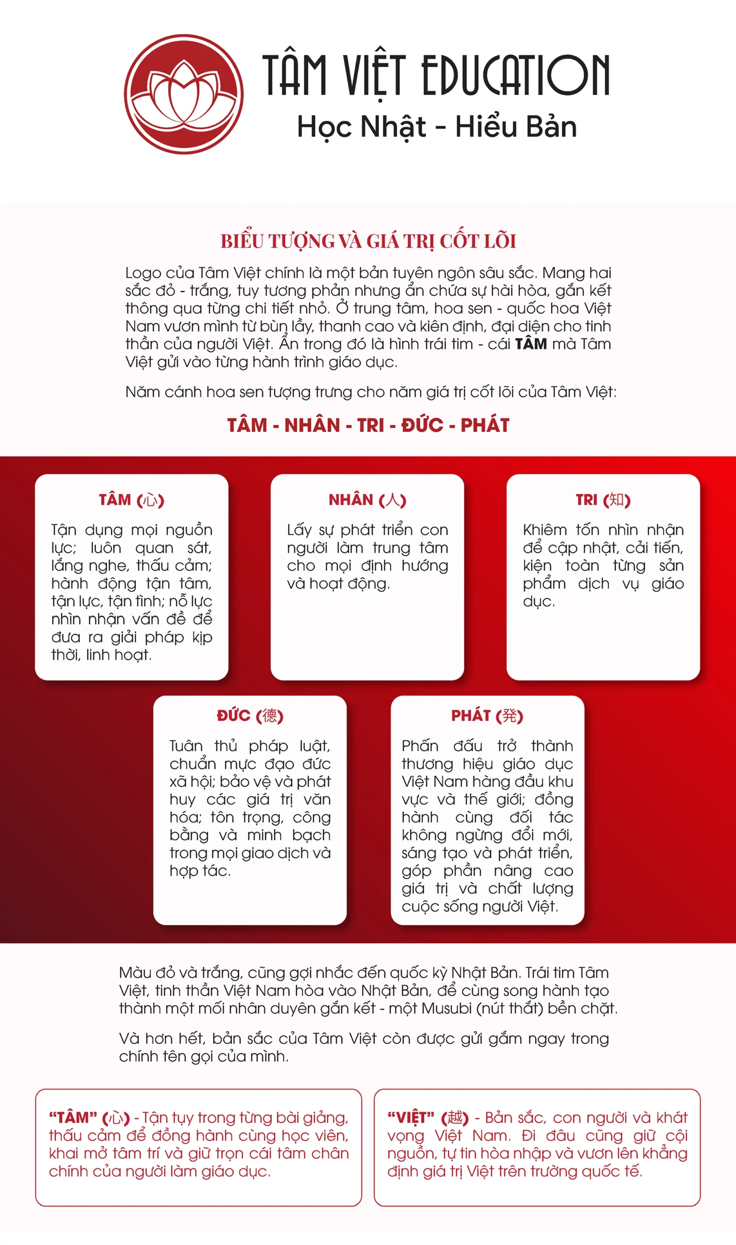 KHỞI TÂM ƯỚC MƠ VIỆT VƯƠN TẦM ĐẾN NHẬT BẢN