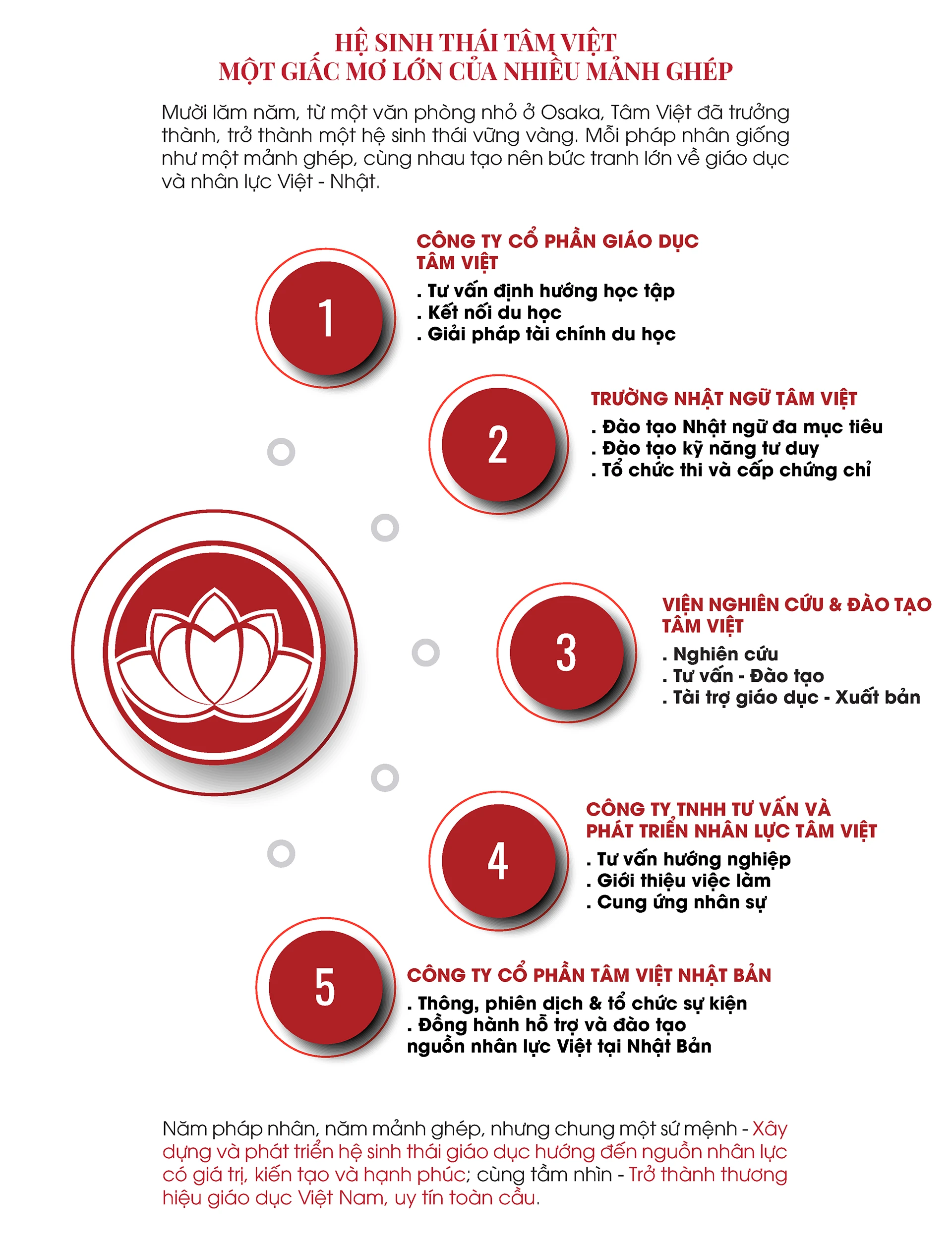 KHỞI TÂM ƯỚC MƠ VIỆT VƯƠN TẦM ĐẾN NHẬT BẢN